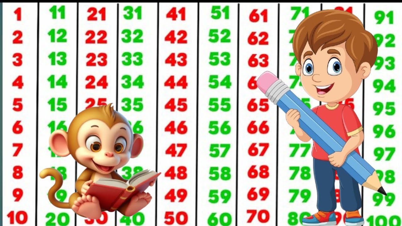 Learn Counting 1- 100 | Easy Numbers Song In English For Kids ...