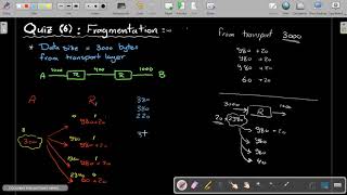 Computer Networks: Quiz 6 [ Fragmentation in network layer ]