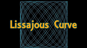Lissajous Curve generated in Unity (Code Included) | Procedural Graphics