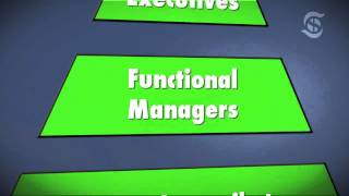 The role of a strategic account manager