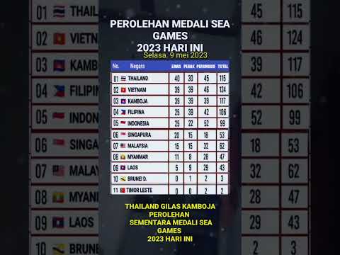 Indonesia turun peringkat lagi - perolehan medali SEA GAMES 2023 hari ini #shorts
