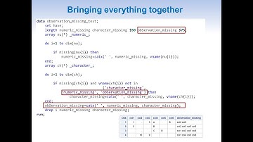 Finding missing variable name/names for each observation using SAS Arrays.