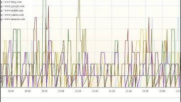 CSCI-E90 Greg Misicko