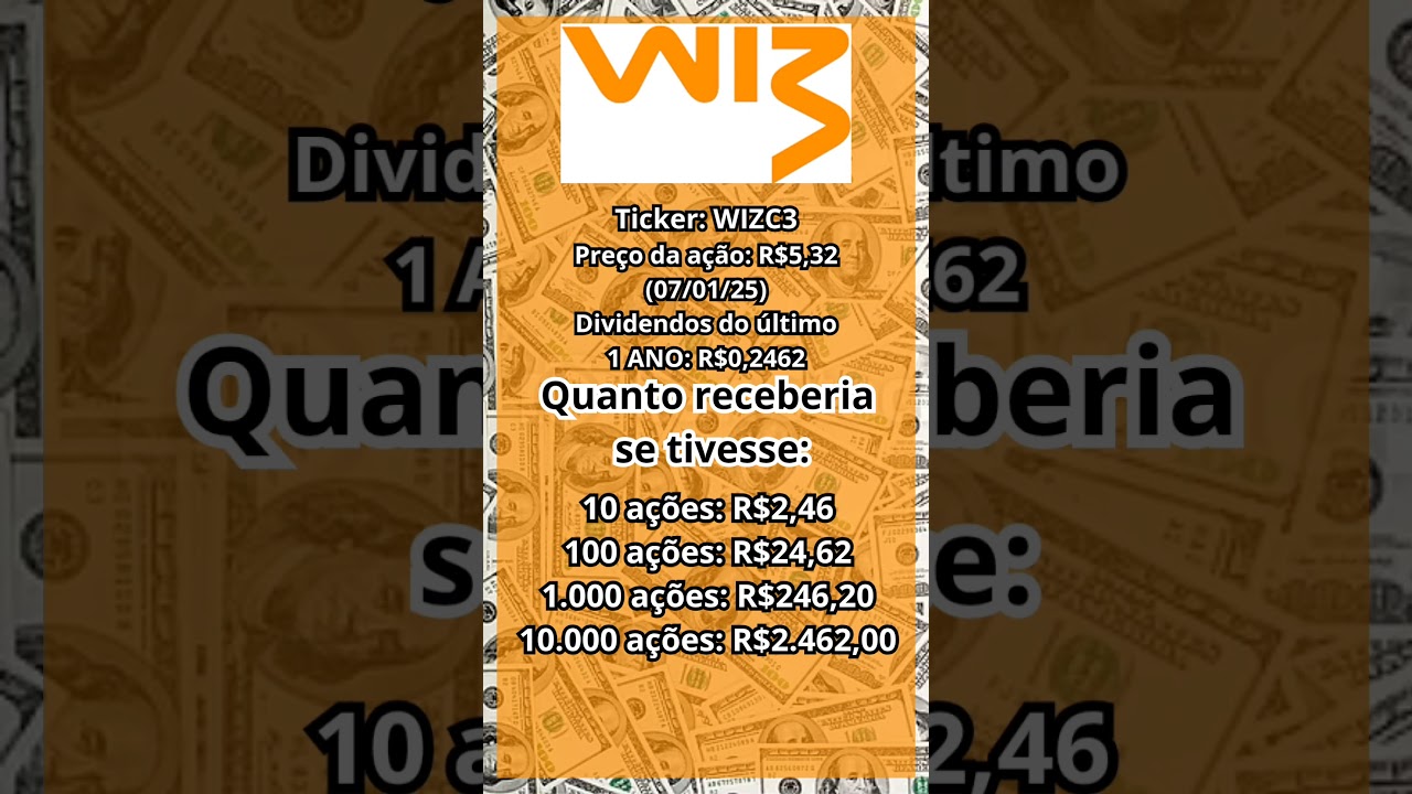 QUANTO RENDE OS DIVIDENDOS NA AÇÃO DA Wiz 