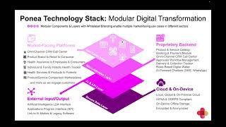 Scale Up & Transform with Ponea's Digital Market Facing Platforms in your Brand screenshot 4