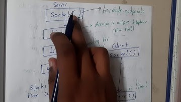 5.2 Socket System call for connection oriented protocol