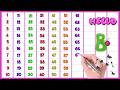Kids Counting 1 to 100 | Easy Number Learning Video for Preschoolers kids study mentor