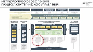 Методология стратегического управления - основа построения системы стратегического менеджмента фирмы