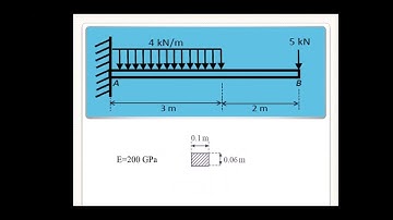 Analysis Of Beam Having Point Load & UDL Using ANSYS Mechanical APDL