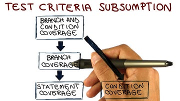 Test Criteria Subsumption - Georgia Tech - Software Development Process