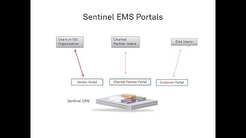 Sentinel EMS Enterprise - Portals