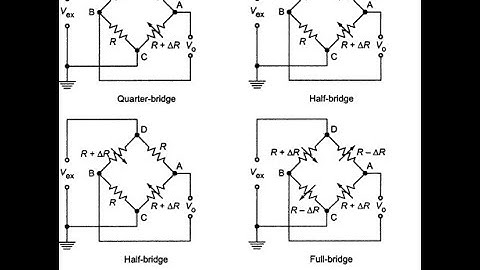 Quarter, Half and Full Wheatstone Bridge Configurations