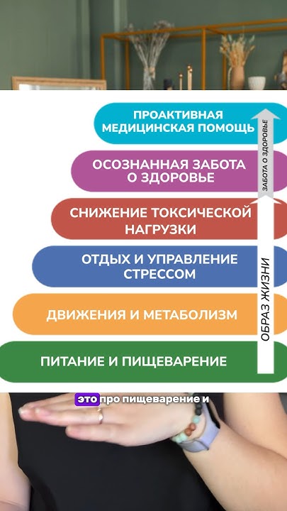 Пирамида здоровья. Питание. 1 часть #врач #ароматерапия 💜Подписывайтесь ...