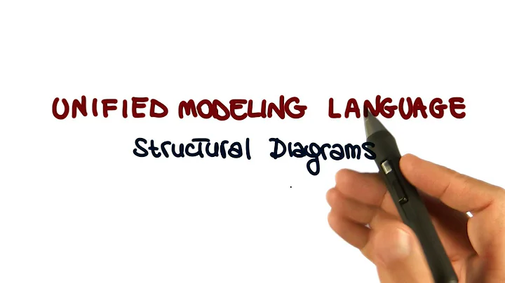 UML Structural Diagrams:  Class Diagram - Georgia Tech - Software Development Process