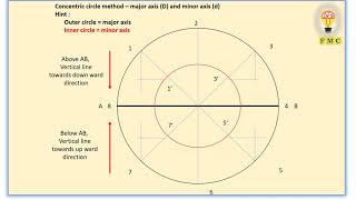tamil  FMC curves PART 1 - ENGG DRAWING/GRAPHICS