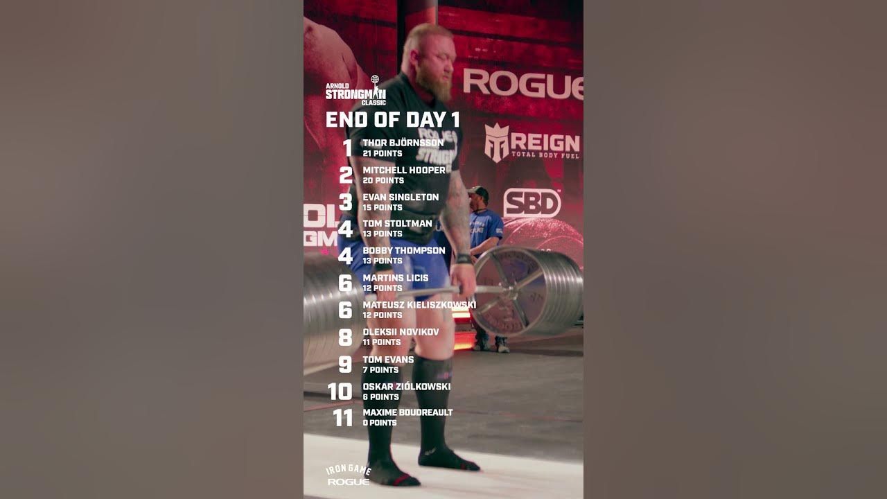 Day 1 Leaderboard 2024 Arnold Strongman Classic YouTube