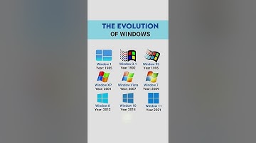 The Evolution of Windows | From Windows 1.0 to Windows 11 #WindowsEvolution #windows
