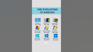 The Evolution of Windows | From Windows 1.0 to Windows 11 #WindowsEvolution #windows