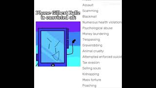 Phone is convicted of: #MABS
