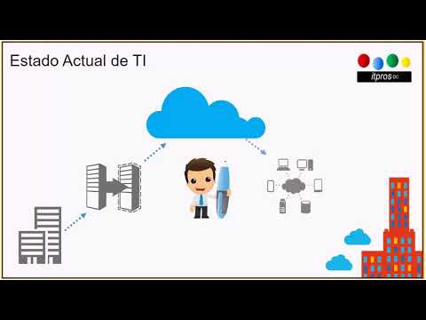 Descubre cómo utilizar System Monitoring Center para monitorear y administrar tu sistema Linux - Video