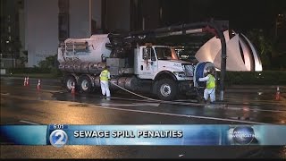 City faces stiff fine, penalties for massive Ala Moana sewage spill