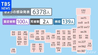 全国で６３７８人感染 東京９６２人 沖縄県の７７５人
