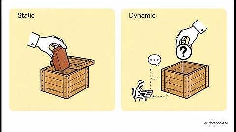🔢Variables and User Input in Algorithms