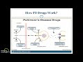 Drugs used in treatment of parkinsons disease and alzheimers disease