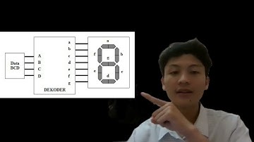 PENJELASAN RANGKAIAN ENCODER DAN DECODER SEVEN SEGMENT PADA PROTEUS