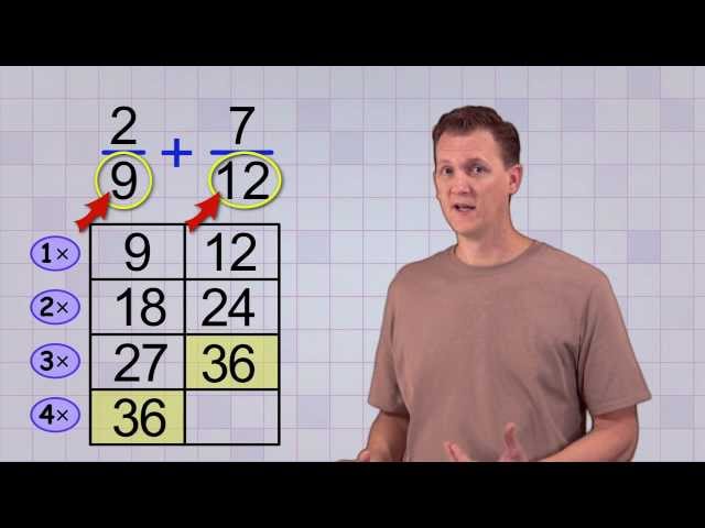 Unveiling the Secrets of Finding the LCD: A Journey to Mathematical Mastery 3 sddefault