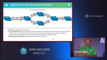 Introduction to Apex @ Apex Big Data World 2017, Pune
