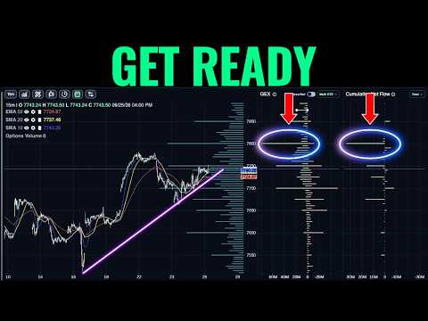 Pasar Saham Akan Menggila Minggu Ini