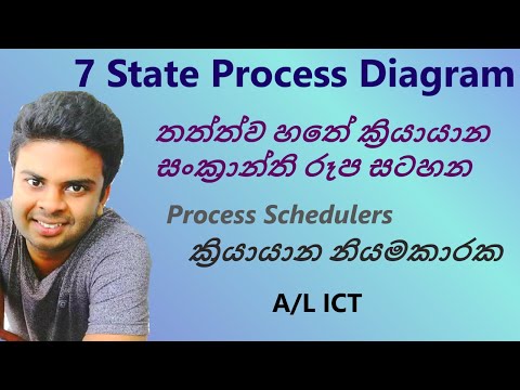7 State Process Diagram - තත්ත්ව 7 ක්‍රියායාන සංක්‍රාන්ති රූප සටහන - A/L ICT - Nayantha Udana