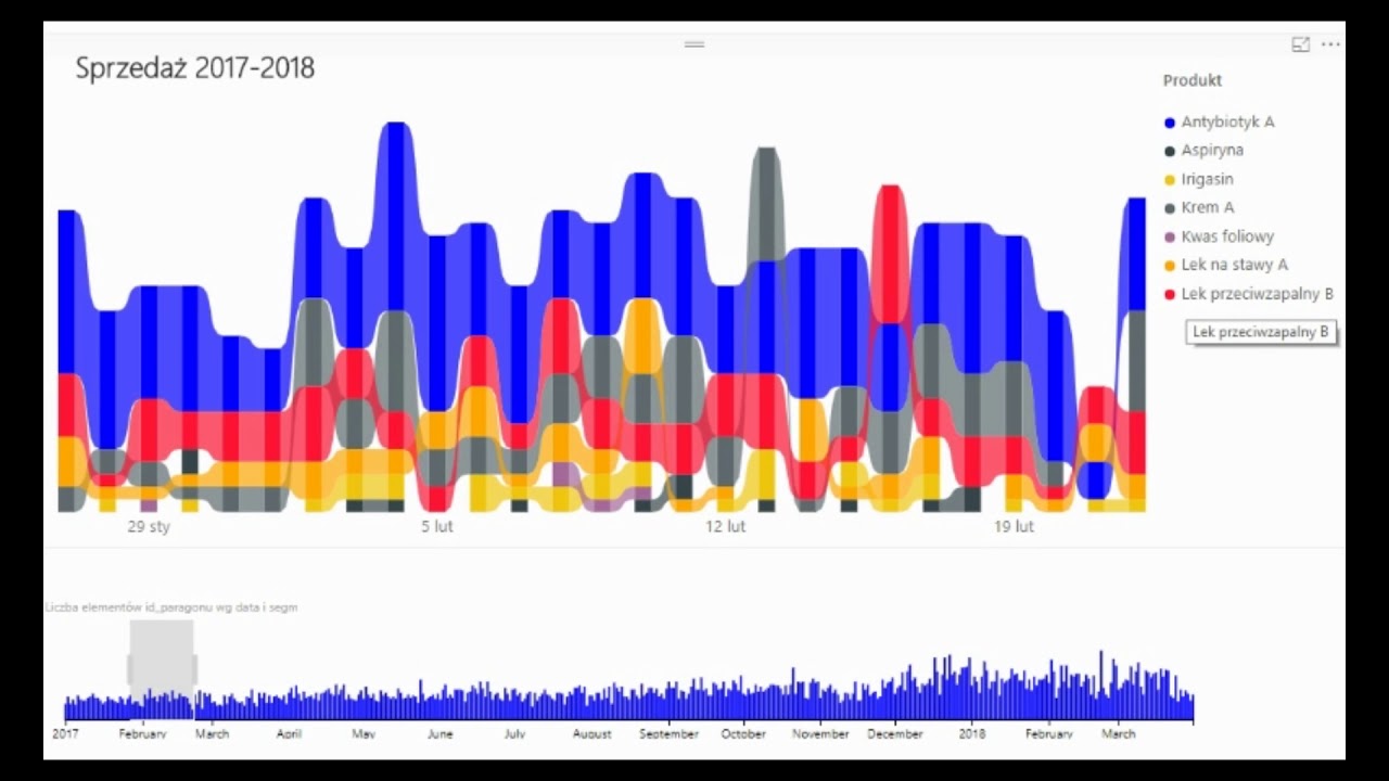 power-bi-cz12-market-basket-analysis-analiza-koszykowa-youtube