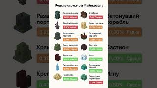 редчайшие структуры майнкрафт