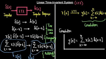 Lecture 5 Module 1 LTI Systems and Convolution