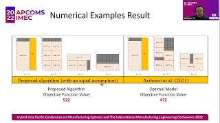 Famous APCOMS IMEC 2022 - Best-Fit Heuristic Algorithm for Multi-Stack Rectangular Packing Problem of NC RM Net Worth