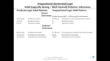 03-6-23 Propositional Logic - Review of  If..then.. Inference (Valid) with Examples