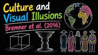 Culture and Visual Illusions Study | Bremner et al. (2016)