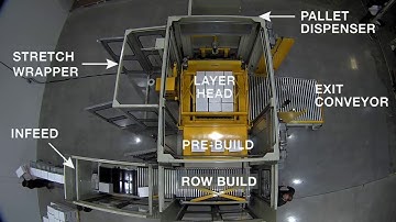 TopTier low infeed palletizer overhead - Robopac USA