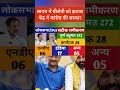 loksabha chunav|taaza survey|taaza opinion poll survey|NDA|INDIA|narendra modi|Rahul Gandhi|BJP