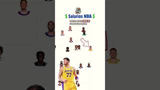 ¿Quiénes son los jugadores NBA más caros y baratos? #nbalatino #nba #nbalatam #curry #nbaespaña