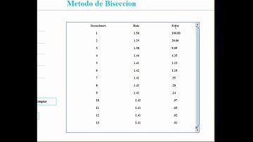 Metodo de Biseccion en Java NetBeans