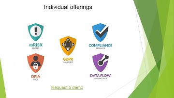 CyberComply : Data protection by design and by default