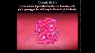 Diabetic HbA1c - Everything You Need To Know - Dr. Nabil Ebraheim