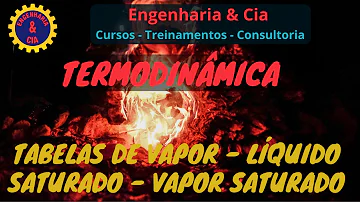 O que é líquido saturado e vapor saturado?