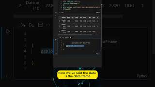 Histogram with Let's Plot Library #datavisualization #datascience #dataanalysis #pythontutorial