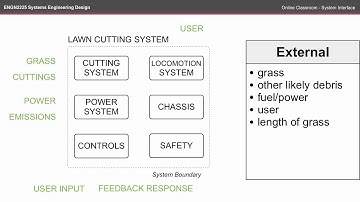 ENGN2225 OC - System Interface (FBD)
