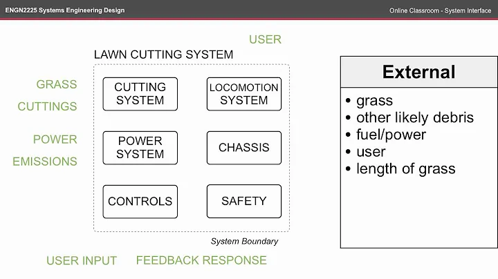 ENGN2225 OC - System Interface (FBD)