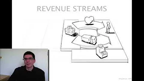 Osterwalder explaining the Business Model Canvas in 6 Minutes